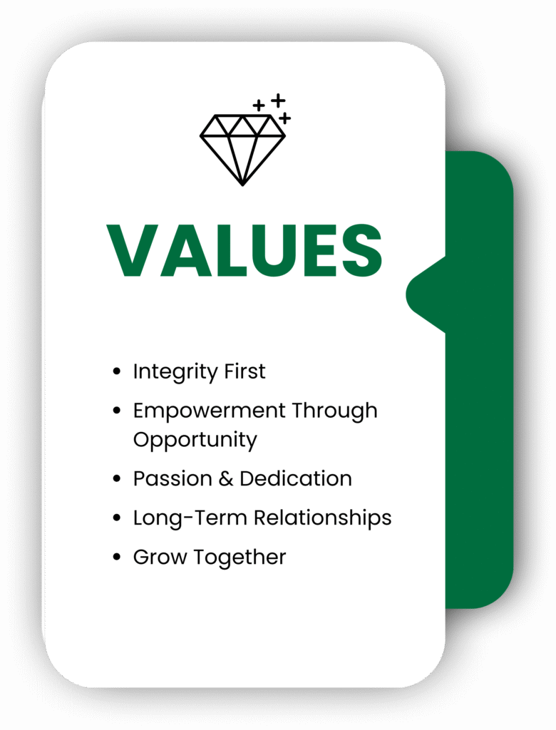 Our Values as a top Social media marketing company in Punjab